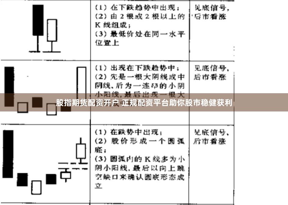 股指期货配资开户 正规配资平台助你股市稳健获利