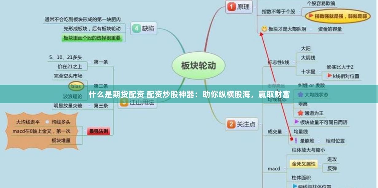 什么是期货配资 配资炒股神器：助你纵横股海，赢取财富