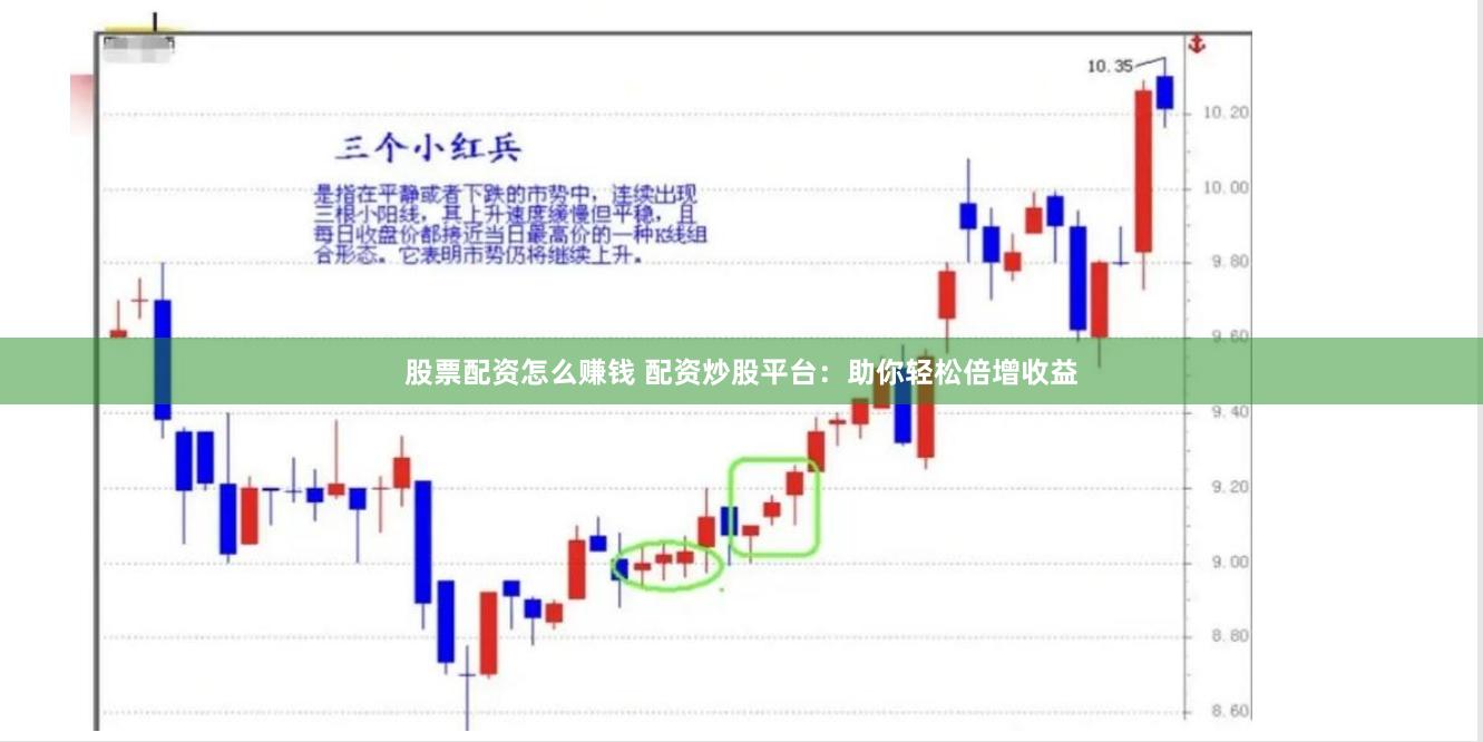 股票配资怎么赚钱 配资炒股平台：助你轻松倍增收益