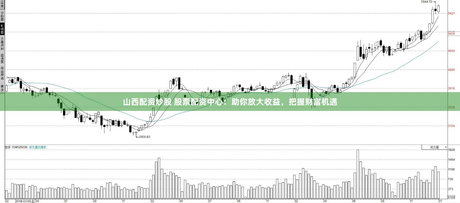 山西配资炒股 股票配资中心：助你放大收益，把握财富机遇