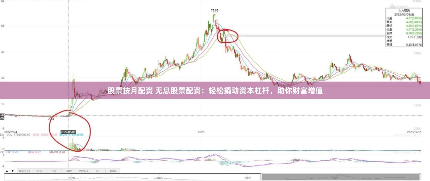 股票按月配资 无息股票配资：轻松撬动资本杠杆，助你财富增值