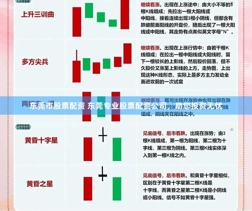 东莞市股票配资 东莞专业股票配资公司，助您投资无忧