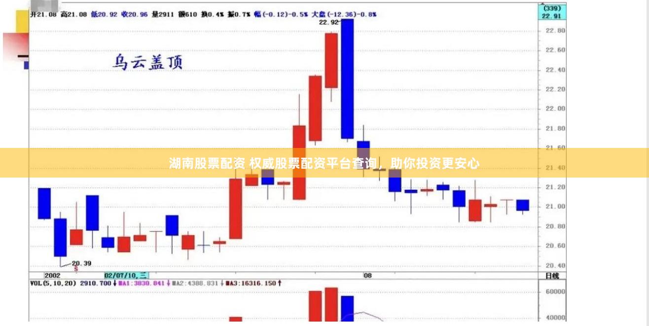 湖南股票配资 权威股票配资平台查询，助你投资更安心