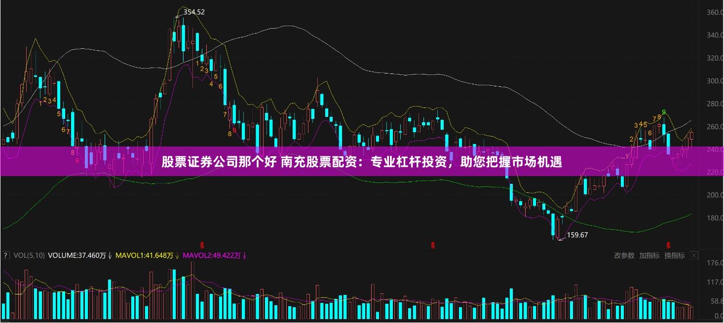股票证券公司那个好 南充股票配资:专业杠杆投资,助您把握市场机遇