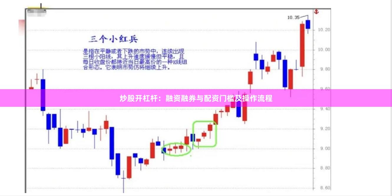 炒股开杠杆：融资融券与配资门槛及操作流程