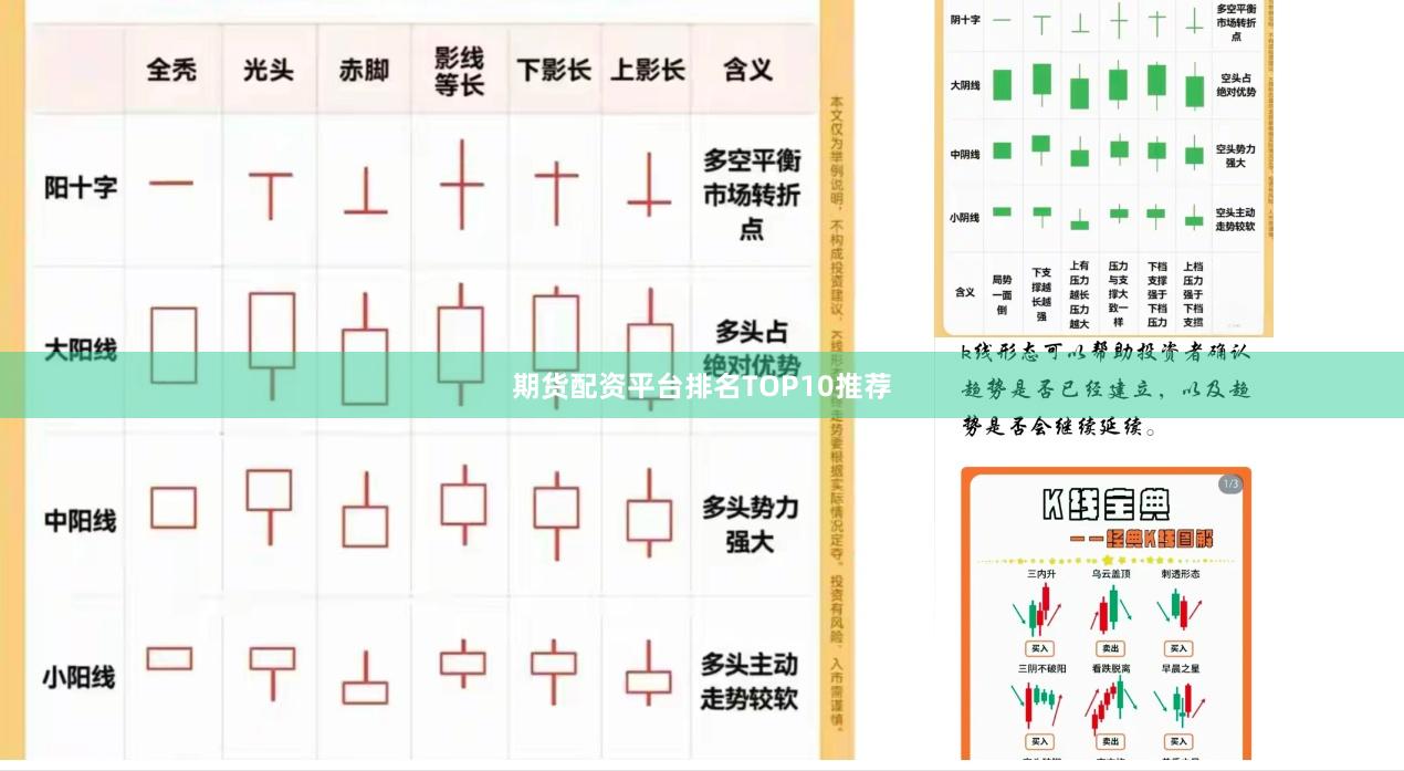 期货配资平台排名TOP10推荐