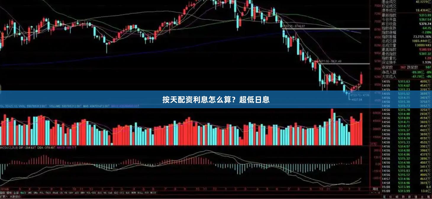 按天配资利息怎么算？超低日息