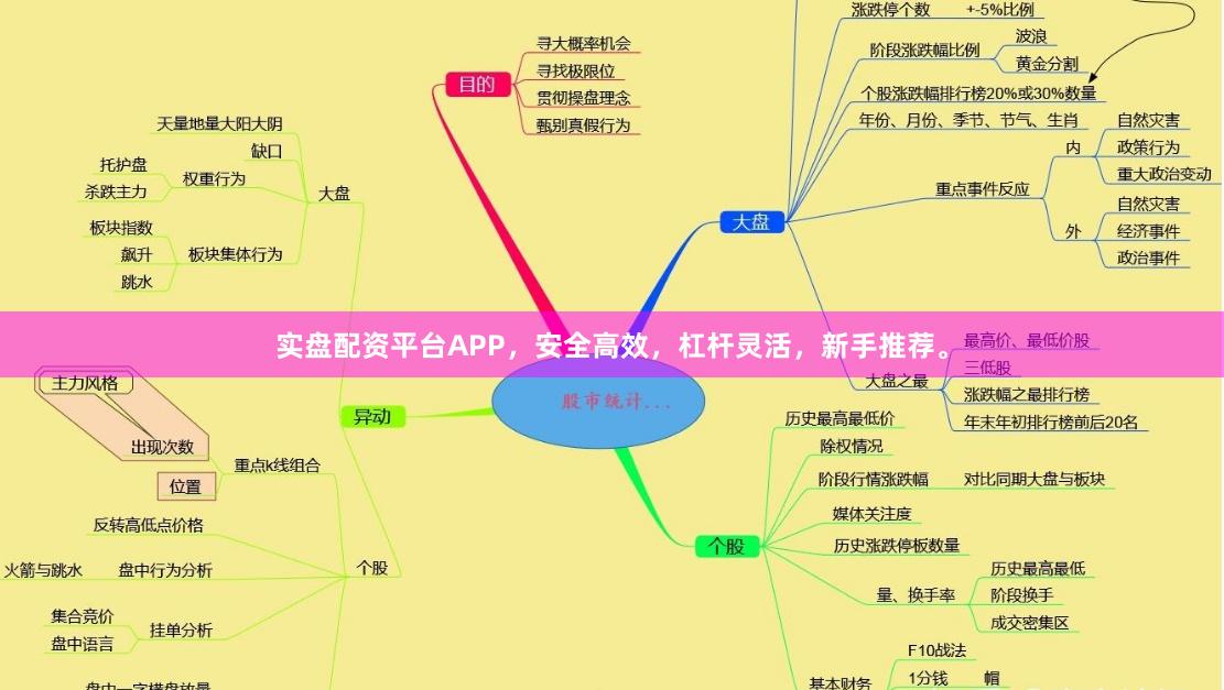 实盘配资平台APP，安全高效，杠杆灵活，新手推荐。