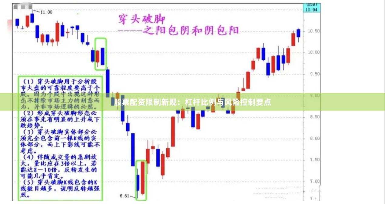 股票配资限制新规：杠杆比例与风险控制要点